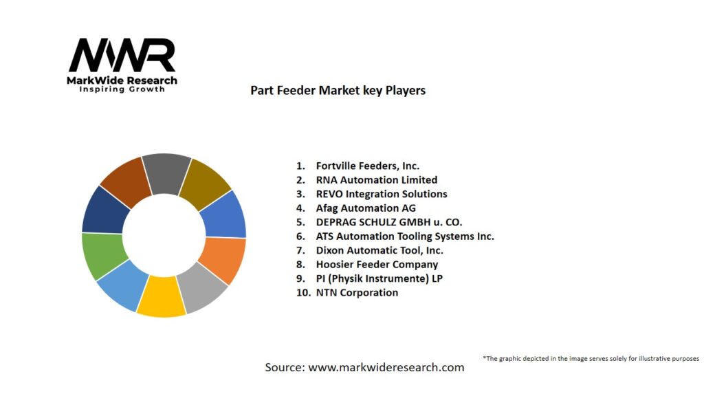 Part Feeder market Key Players