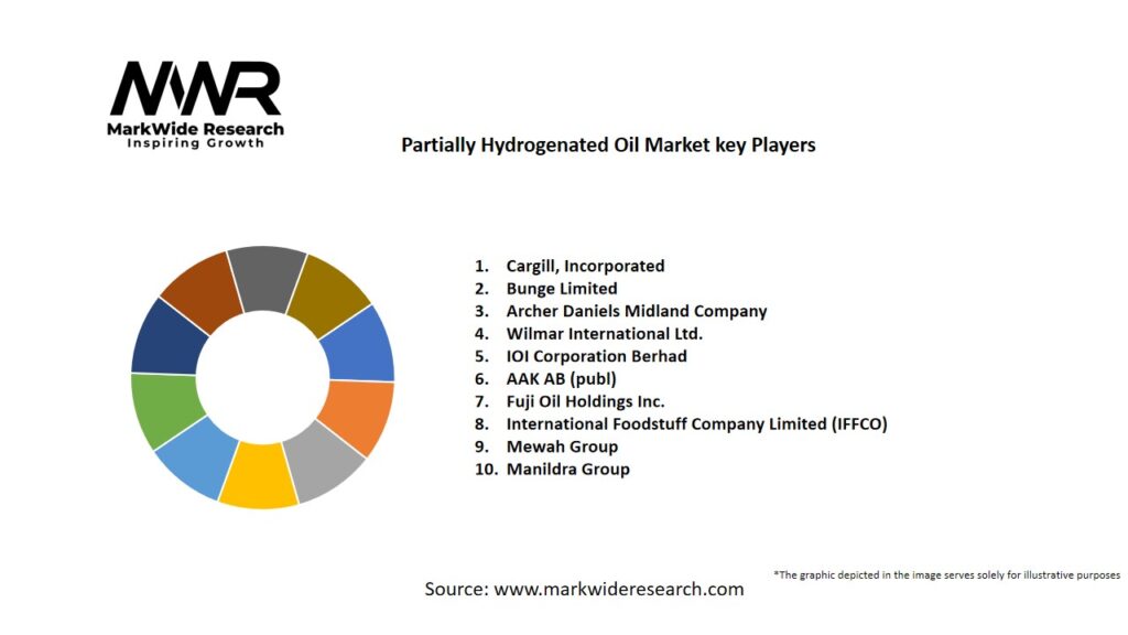 Partially Hydrogenated Oil Market
