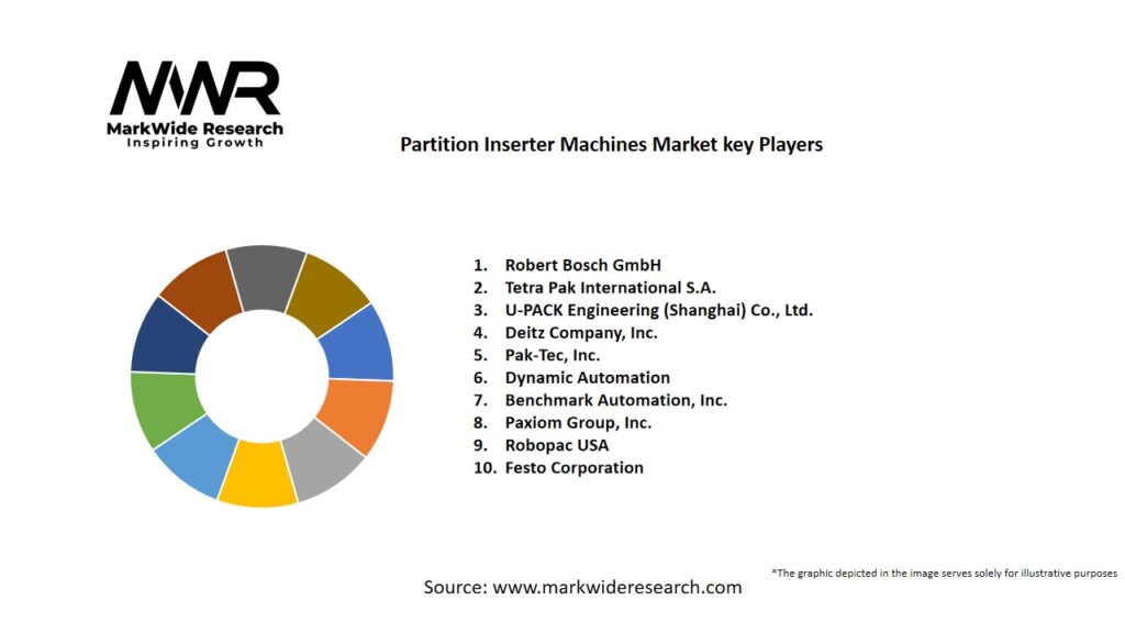 Partition Inserter Machines Market