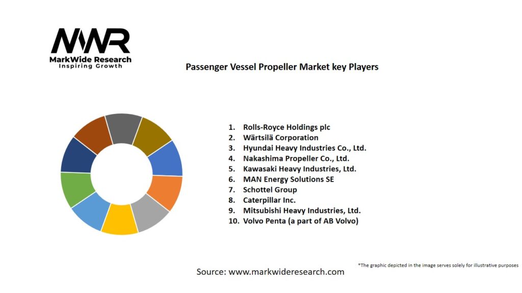 Passenger Vessel Propeller Market