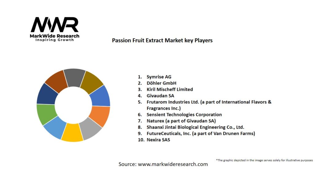 Passion Fruit Extract market Key Players