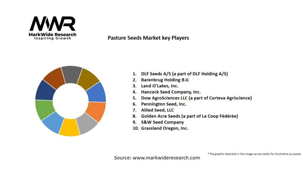 Pasture Seeds market Key Players