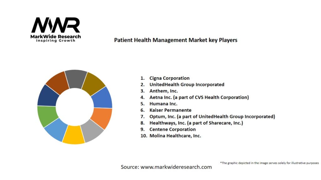 Patient Health Management market Key Players