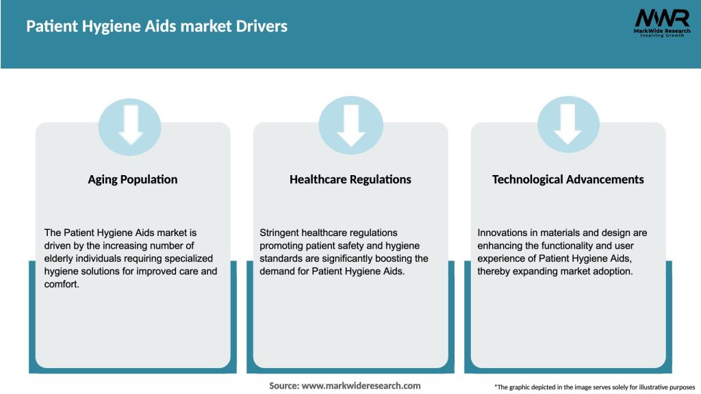 Patient Hygiene Aids market Drivers