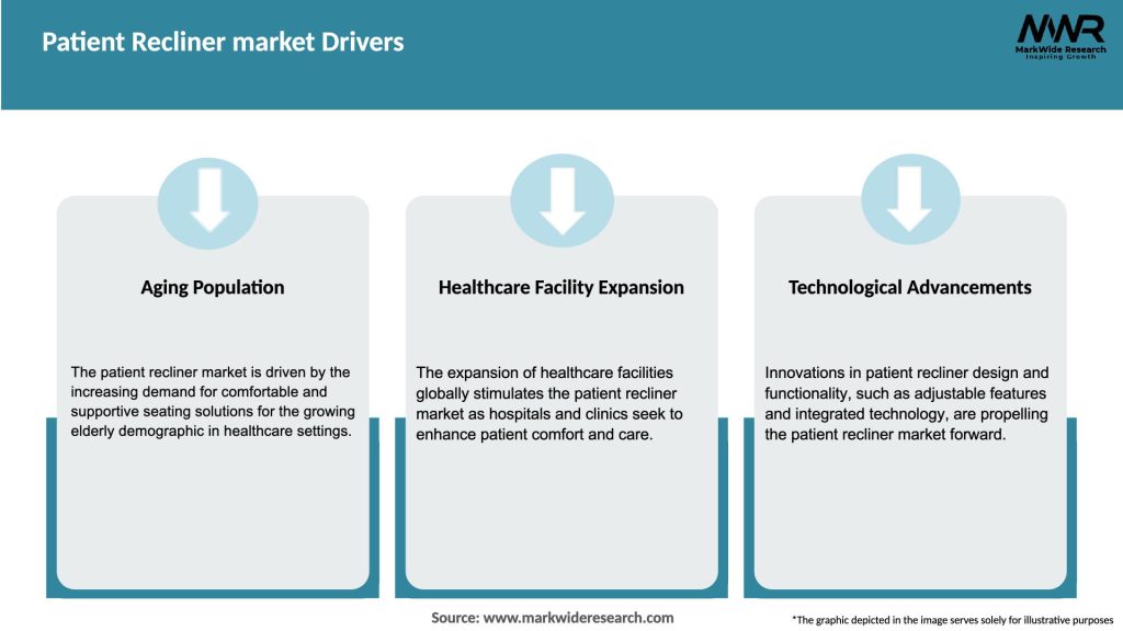 Patient Recliner market Drivers