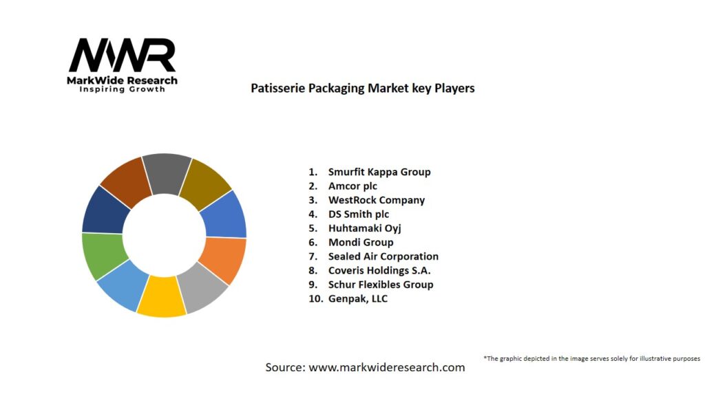 Patisserie Packaging market Key Players