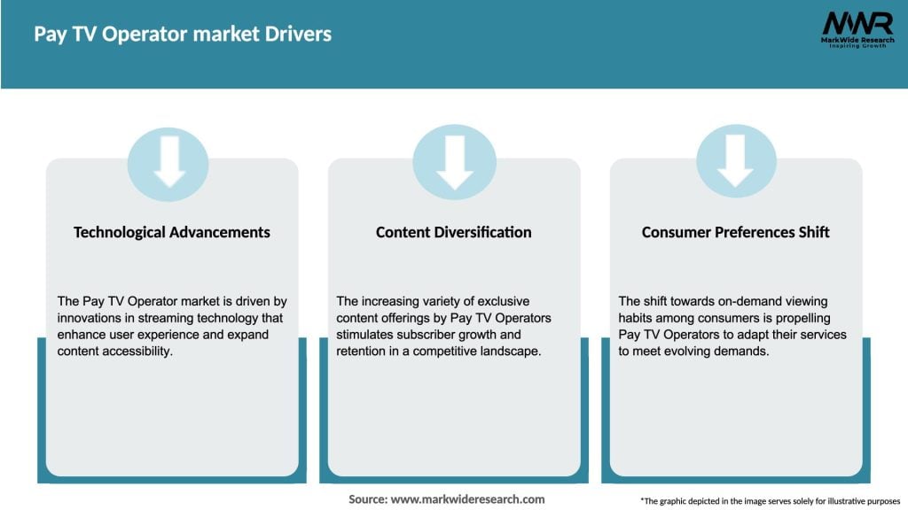 Pay TV Operator market Drivers