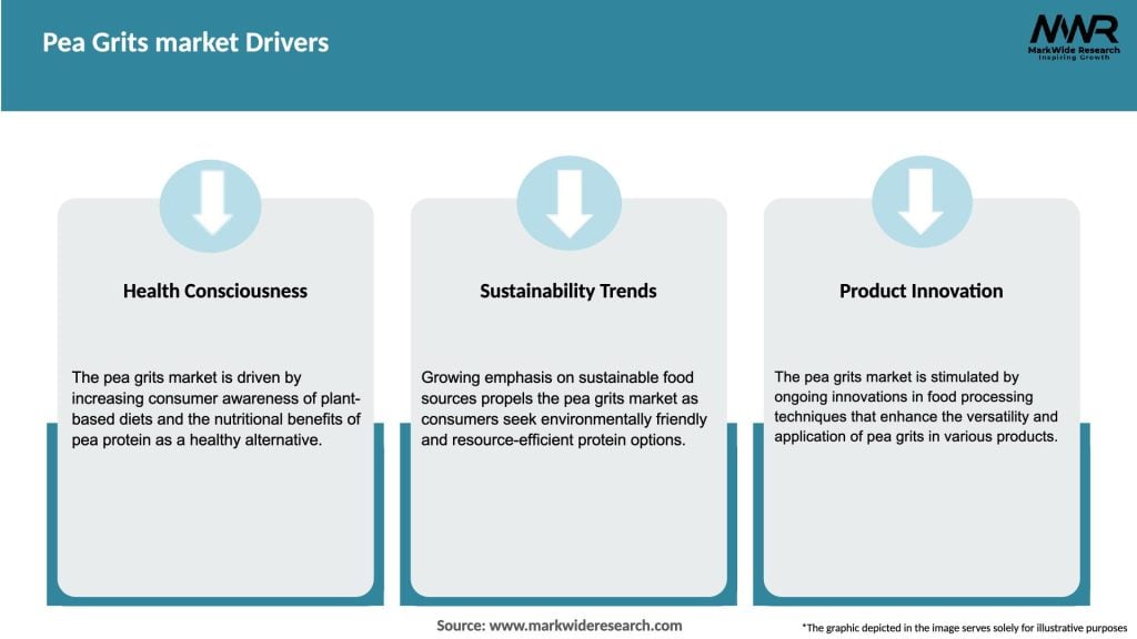 Pea Grits market Drivers