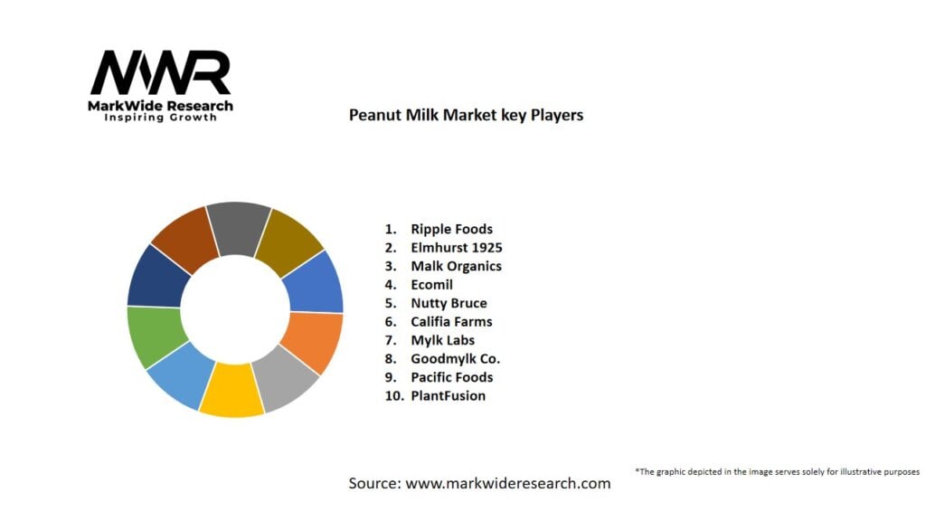 Peanut Milk market Key Players