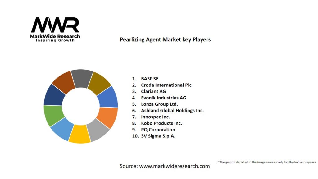 Pearlizing Agent Market