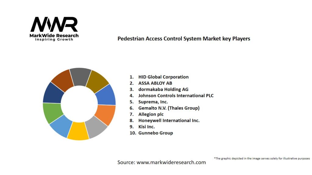 Pedestrian Access Control System market Key Players