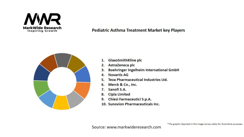 Pediatric Asthma Treatment Market