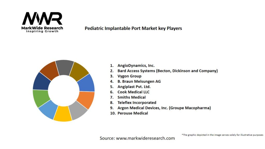 Pediatric Implantable Port Market