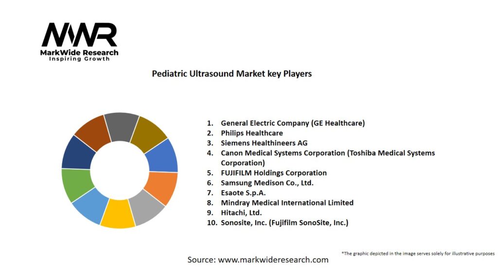 Pediatric Ultrasound market Key Players