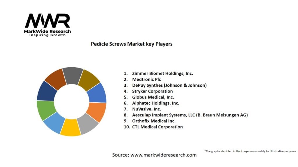 Pedicle Screws market Key Players