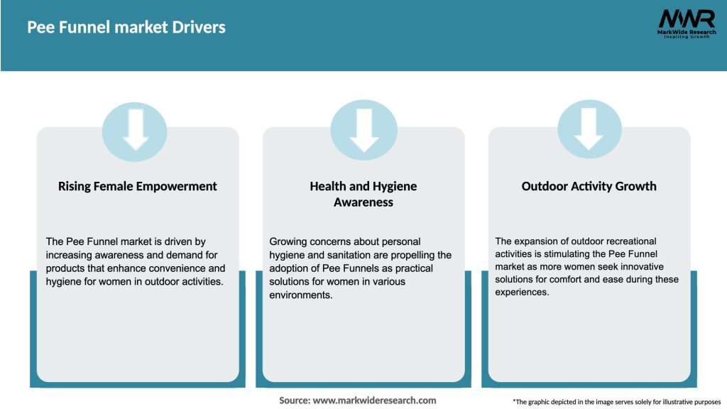 Pee Funnel market Drivers
