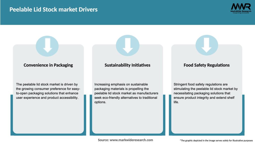 Peelable Lid Stock market Drivers