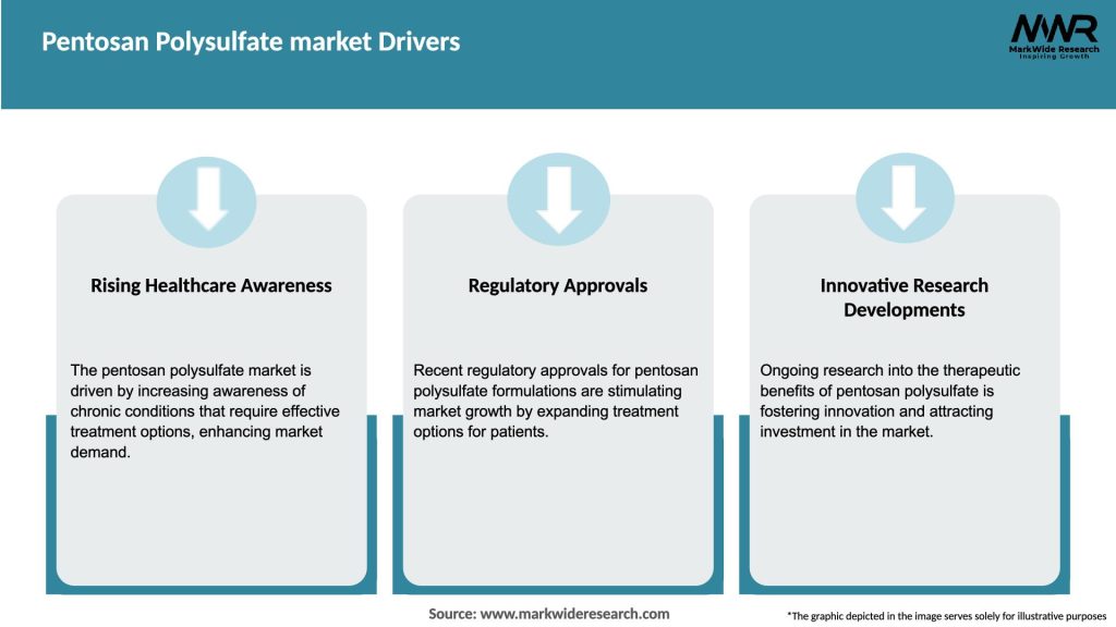 Pentosan Polysulfate market Drivers