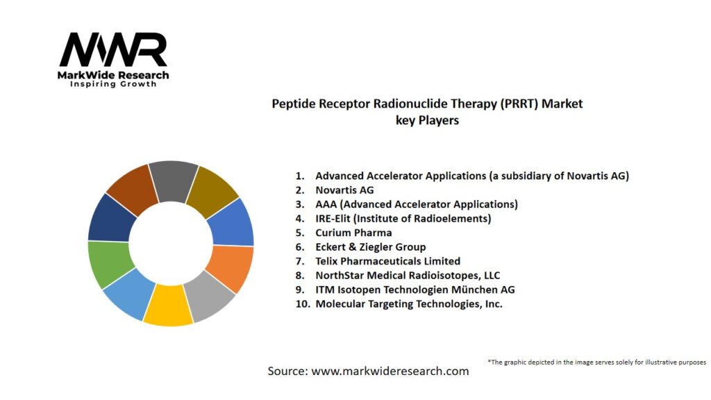  Peptide Receptor Radionuclide Therapy (PRRT) Market