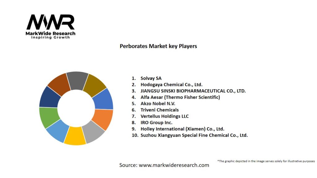 Perborates market Key Players