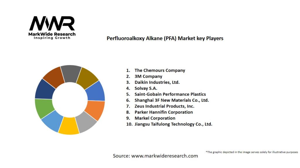 Perfluoroalkoxy Alkane (PFA) Market Key Players