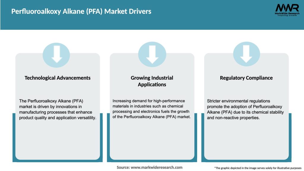 Perfluoroalkoxy Alkane (PFA) Market Drivers