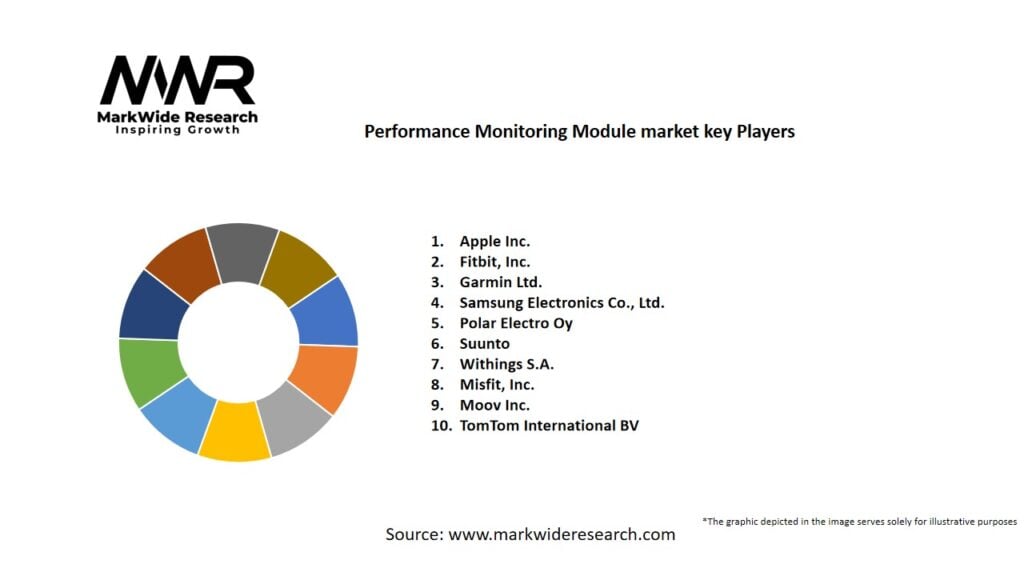 Performance Monitoring Module Market