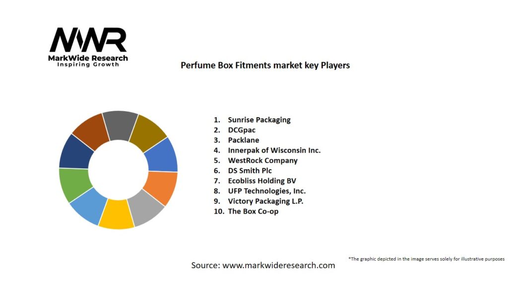 Perfume Box Fitments Market