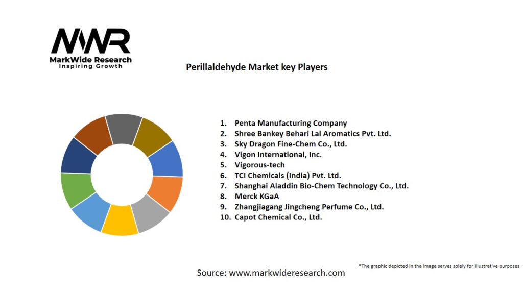 Perillaldehyde market Key Players