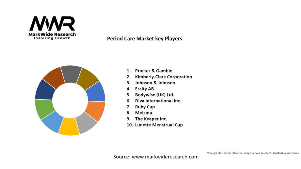 Period Care market Key Players