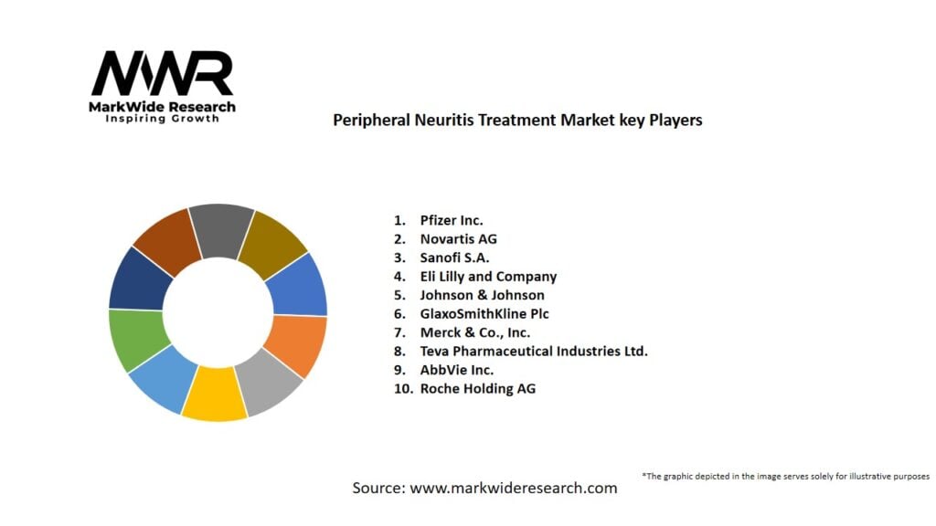 Peripheral Neuritis Treatment Market