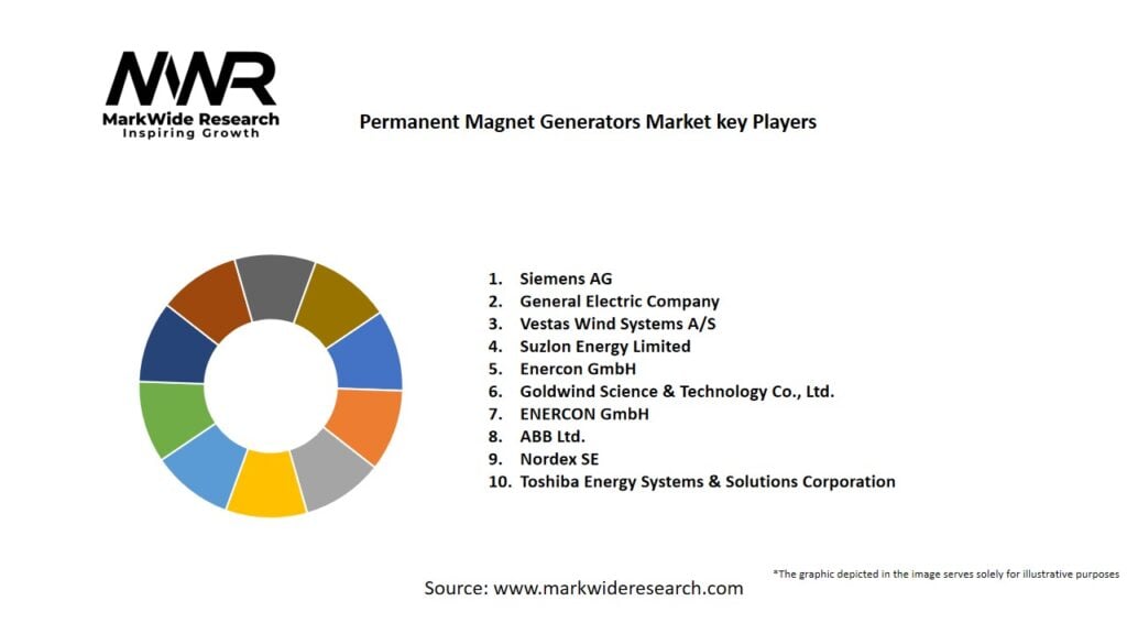 Permanent Magnet Generators Market