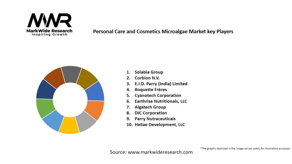 Personal Care and Cosmetics Microalgae market Key Players