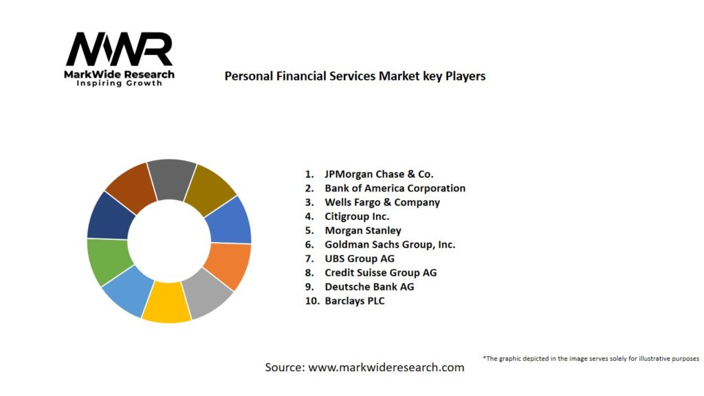 Personal Financial Services Market