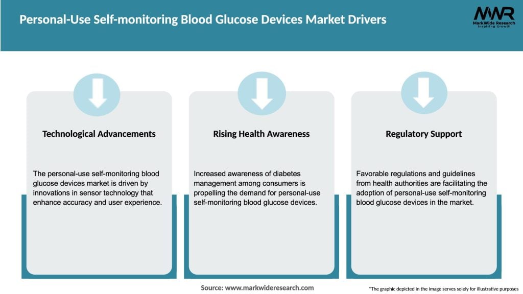 Personal-Use Self-monitoring Blood Glucose Devices Market Drivers