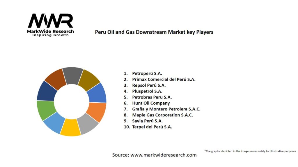 Peru Oil and Gas Downstream Market Key Players