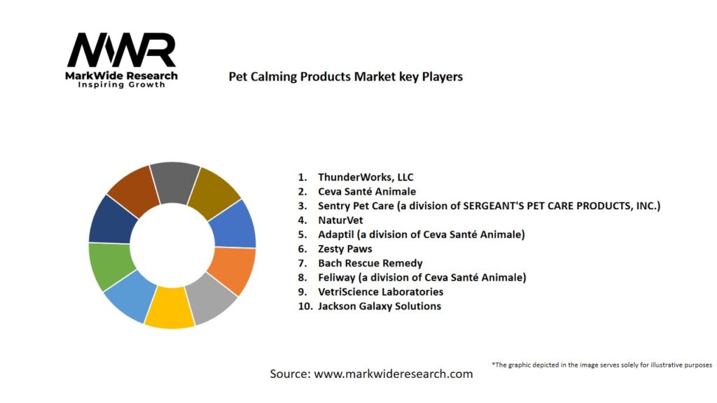 Pet Calming Products Market