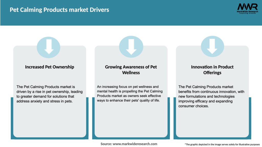 Pet Calming Products market Drivers