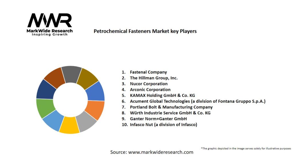 Petrochemical Fasteners Market