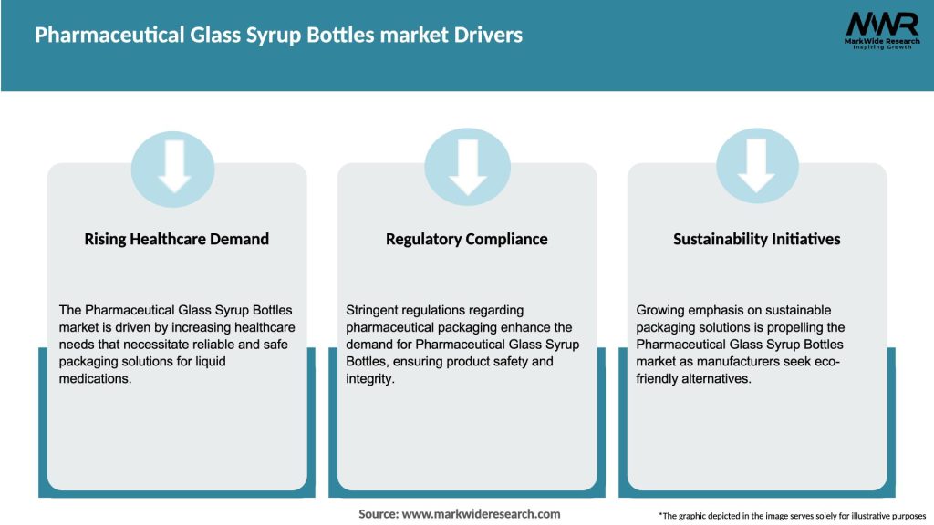 Pharmaceutical Glass Syrup Bottles market Drivers