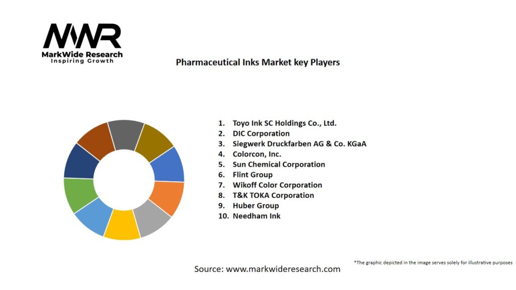 Pharmaceutical Inks market Key Players