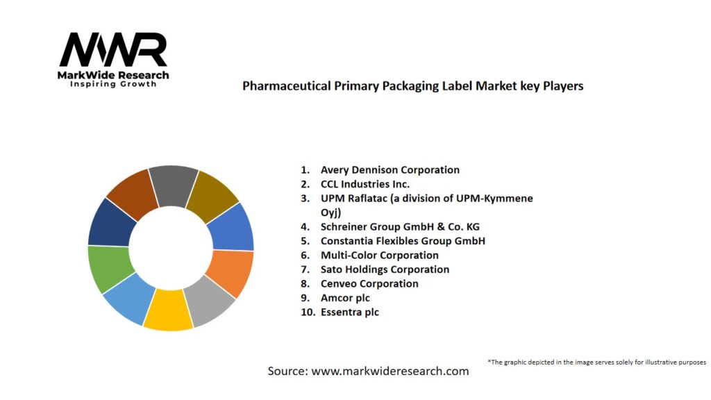 Pharmaceutical Primary Packaging Label Market
