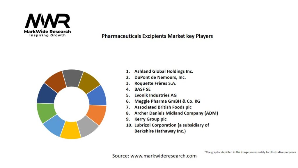 Pharmaceuticals Excipients Market