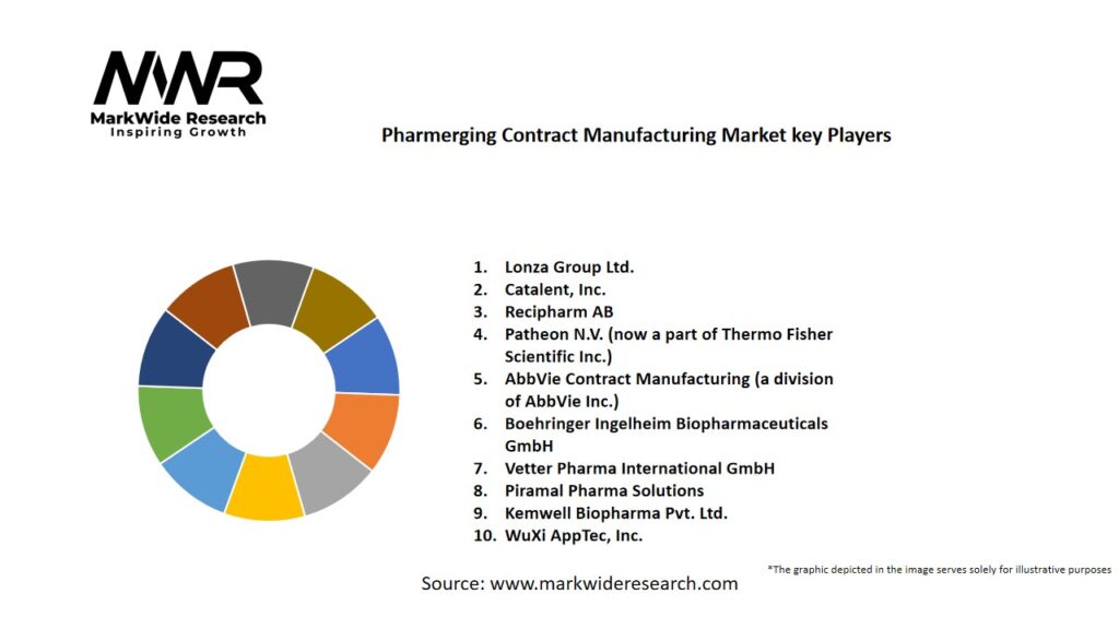 Pharmerging Contract Manufacturing Market