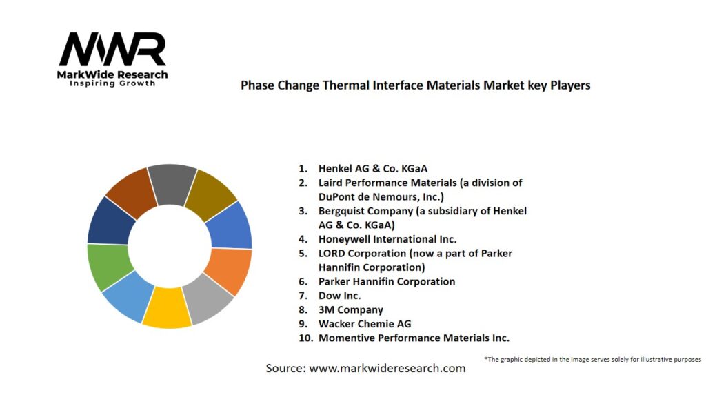 Phase Change Thermal Interface Materials Market Key Players