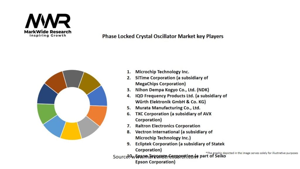 Phase Locked Crystal Oscillator market Key Players
