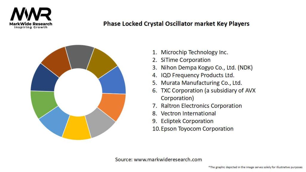 Phase Locked Crystal Oscillator market Key Players