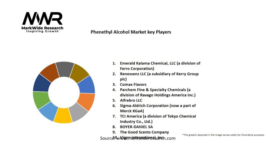 Phenethyl Alcohol market Key Players