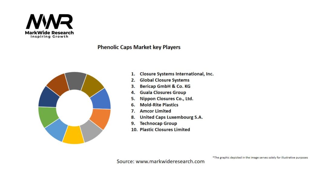 Phenolic Caps market Key Players