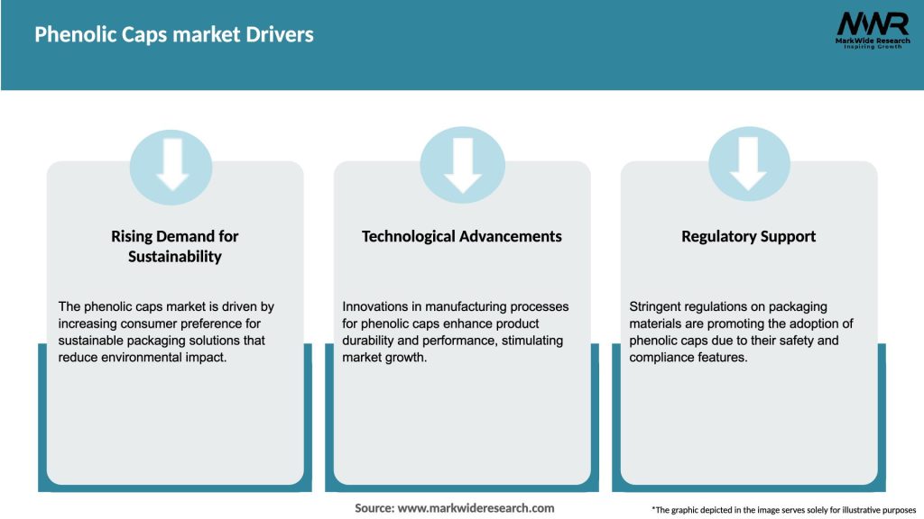 Phenolic Caps market Drivers